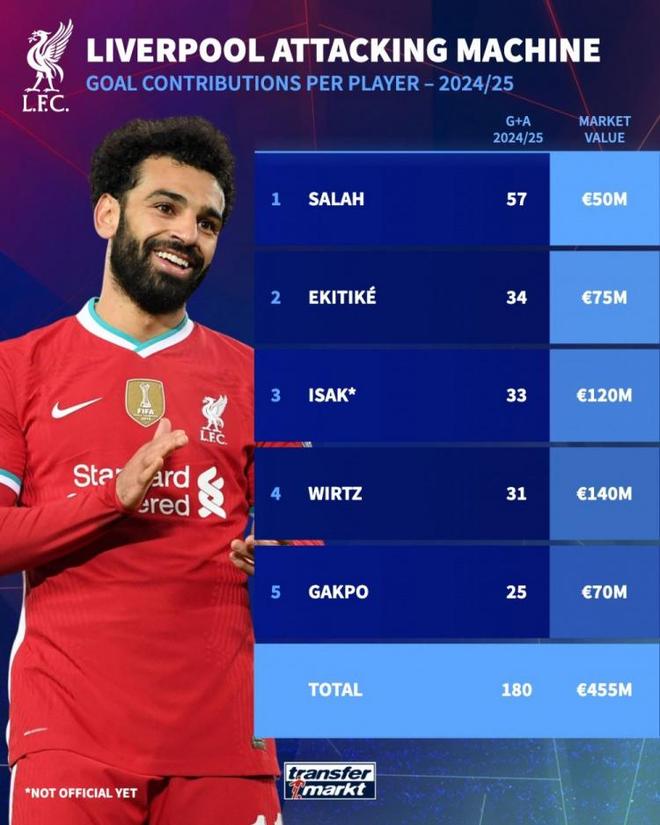 开云体育登录-萨拉赫進球,利物浦死守晋级晴朗的前景的简单介绍