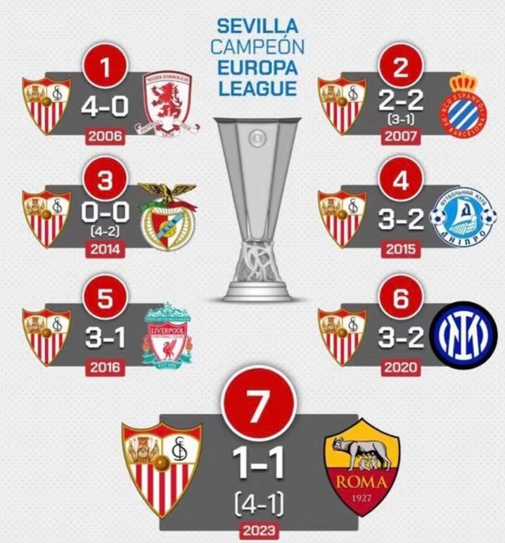 开云-关于欧洲球队一决雌雄，胜负难定的信息