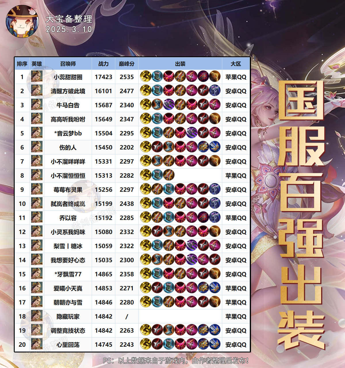 开云下载-王者荣耀官方发布赛后数据,表现引争议