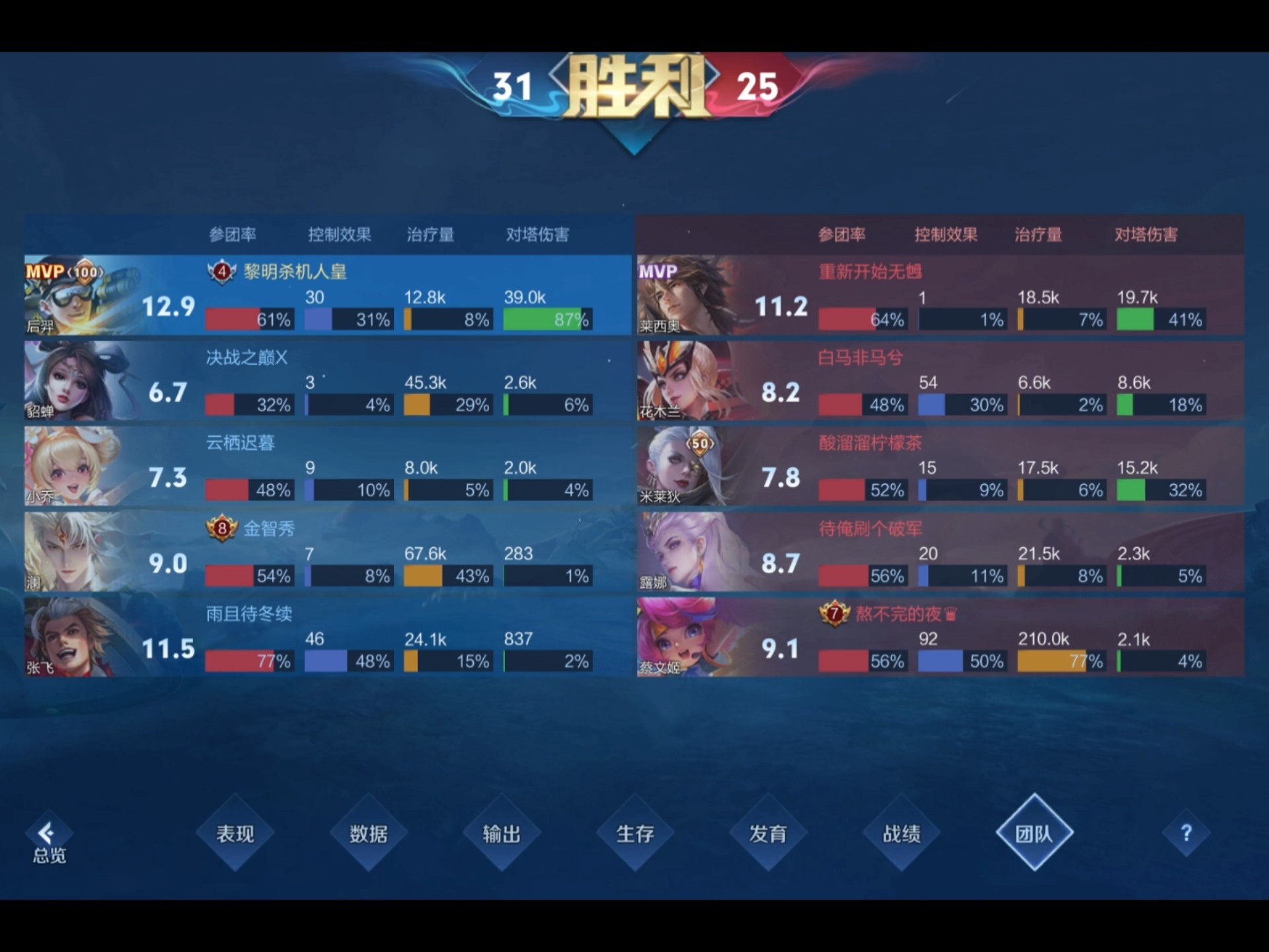 王者荣耀官方发布赛后数据，表现引争议